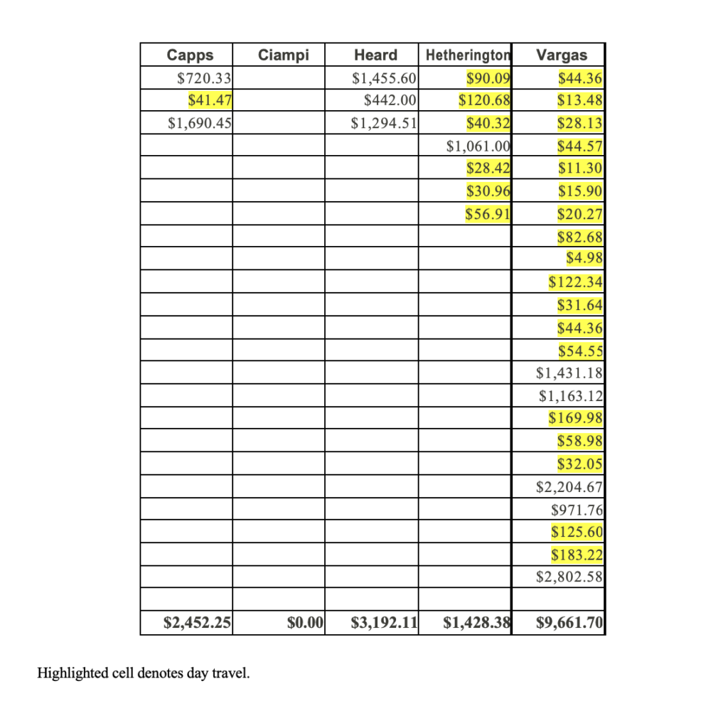 expense Report BOCC